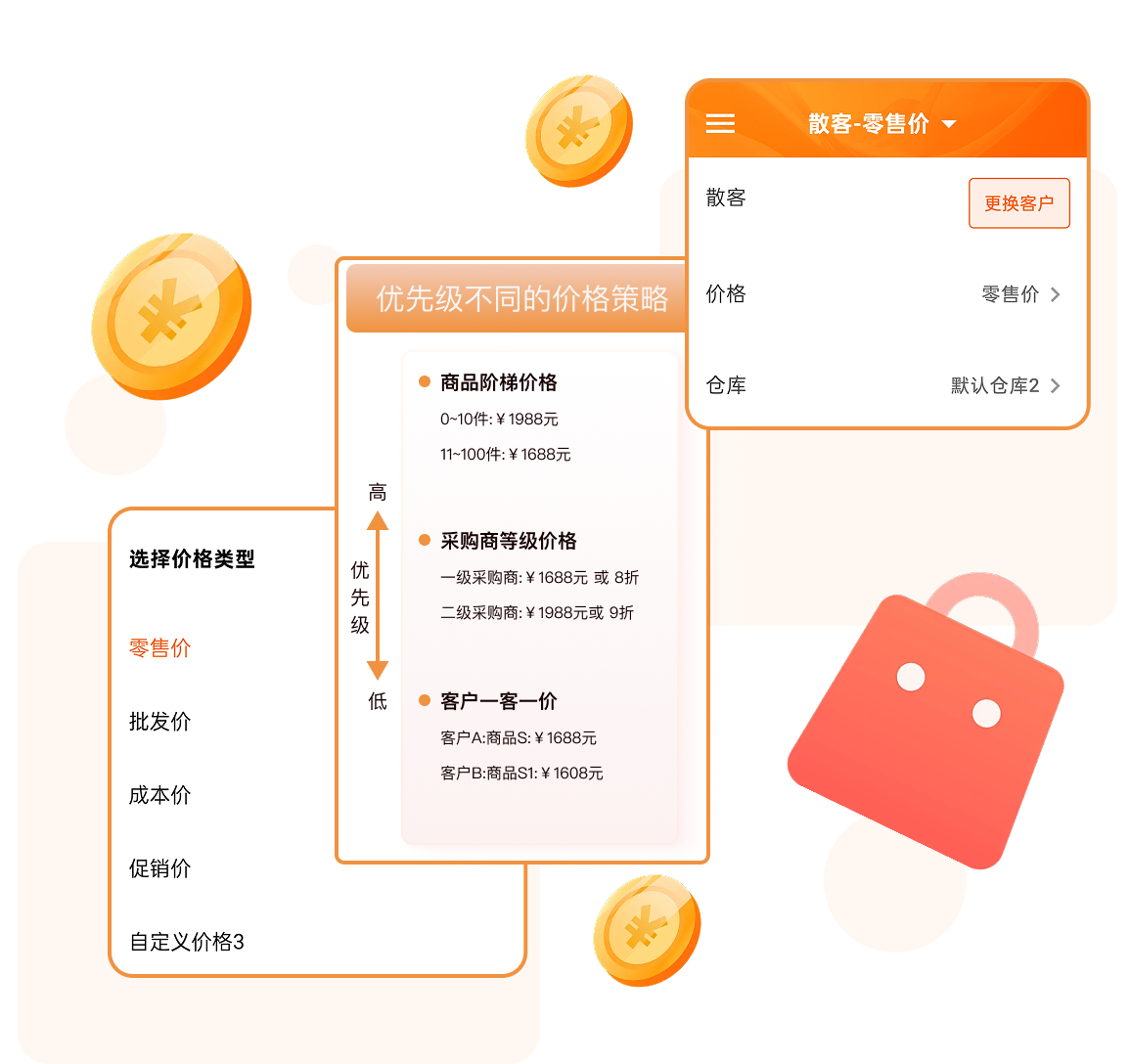 分级定价
